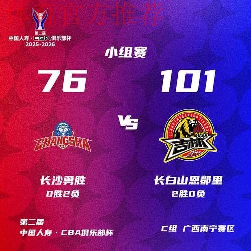 CBA俱乐部杯-宁波大胜四川 合肥擒江苏NBL球队首胜 CBA俱乐部杯-宁波大胜四川 合肥擒江苏NBL球队首胜